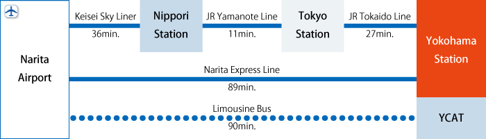 From Narita Airport to Yokohama station
