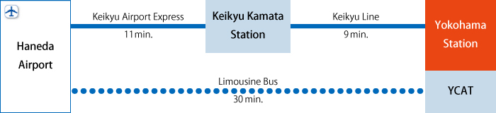 From Haneda Airport to Yokohama station