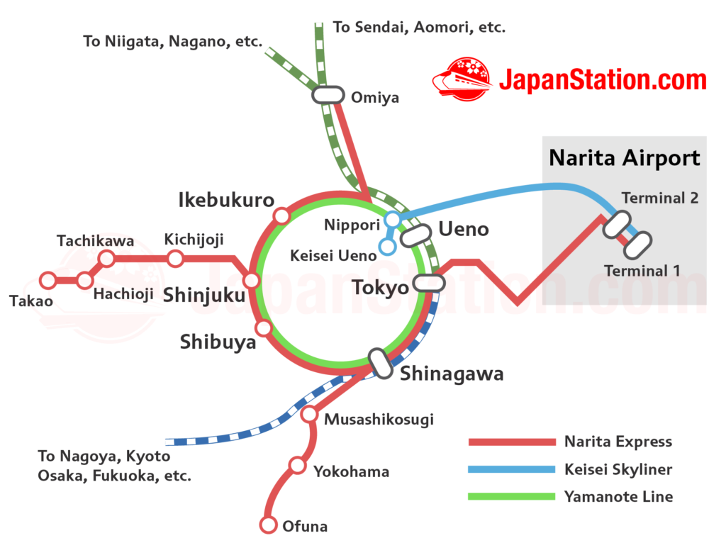 Transfers from Narita Express to the Shinkansen at Shinagawa Station
