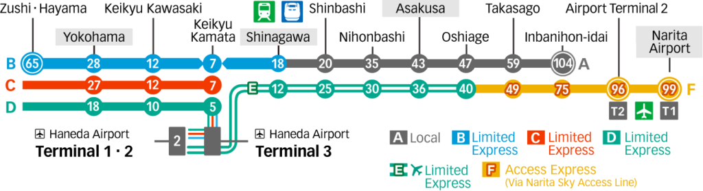 From Haneda Airport to Shinagawa: