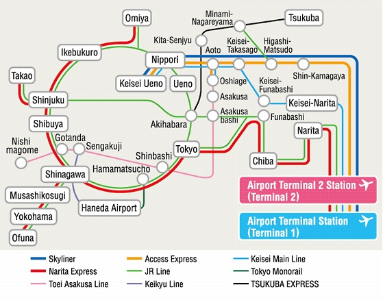 How to: Access from Narita Airport
